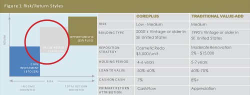 mag-diagramm